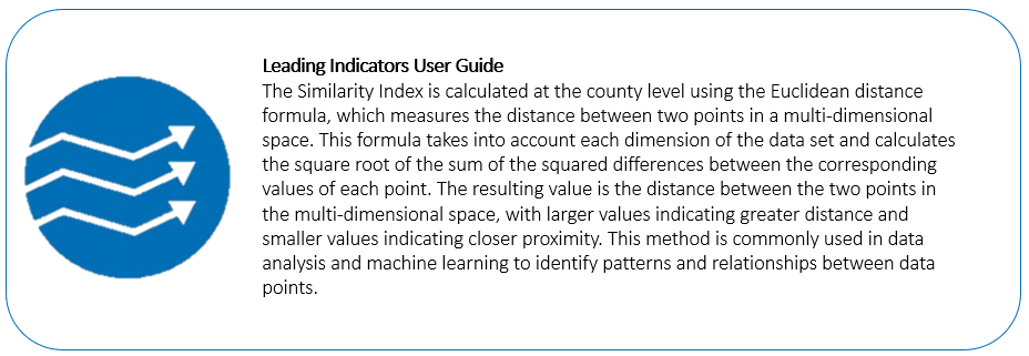 Explanation of Similarity Index