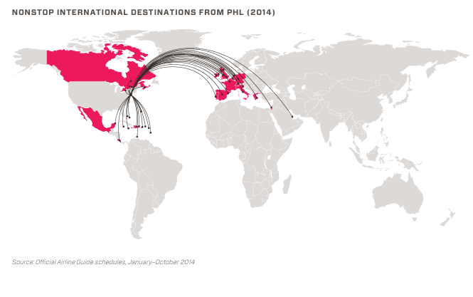 Nonstop airline destinations from Philadelphia