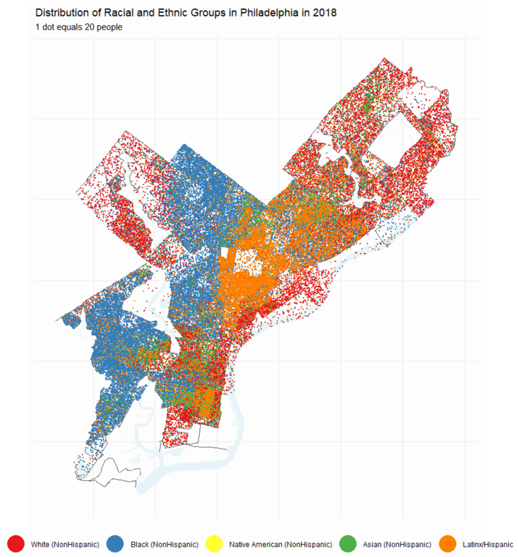 Distribution of Racial and Ethnic Groups in Philadelphia in 2018