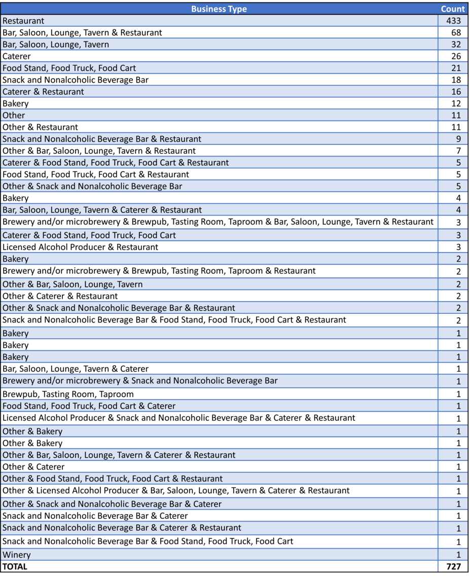 List of business types