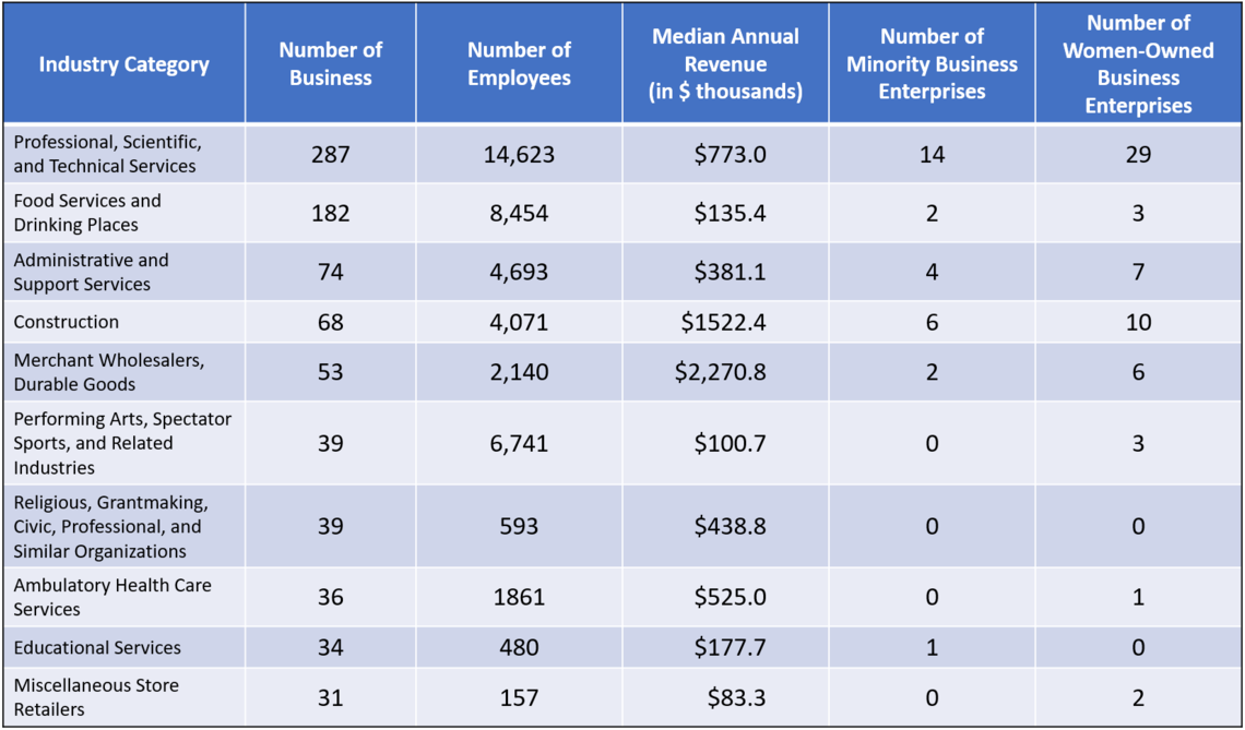 Industry Numbers