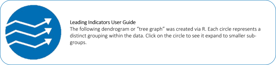 Graph description and instructions