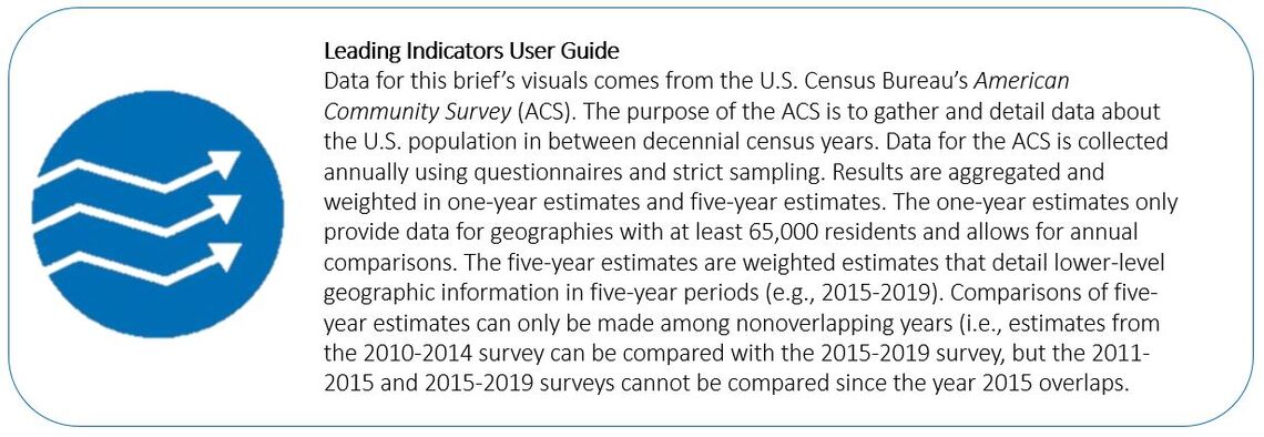 Information on how graph data was collected