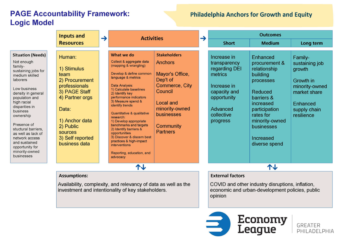 PAGE Accountability Framework