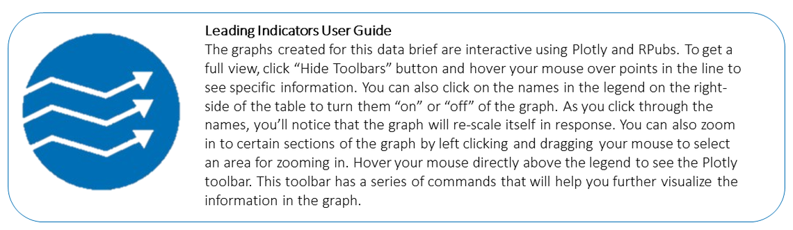 Graph instructions