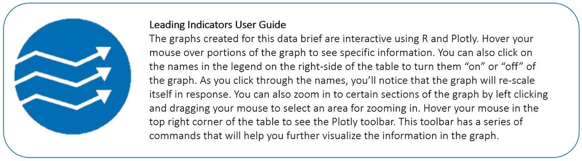 Instructions for Graph