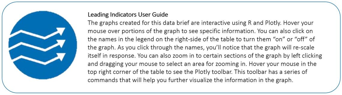 Instructions for Leading Indicators graph