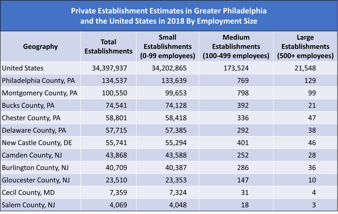 Private business by size 2018