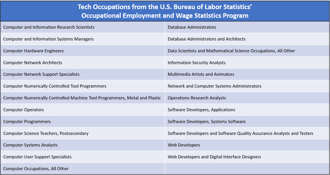 List of tech occupations