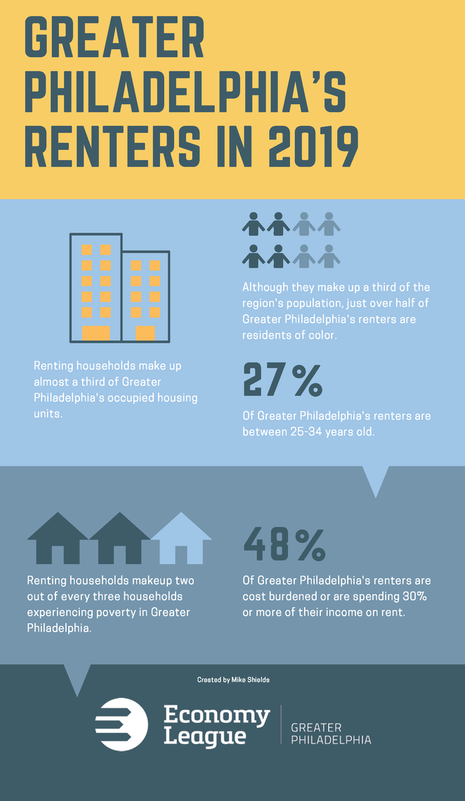 Philadelphia Renters infographic