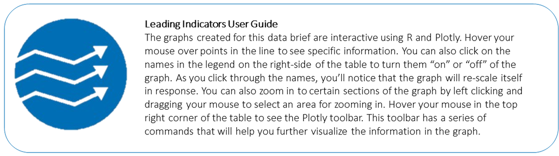 Graph instructions