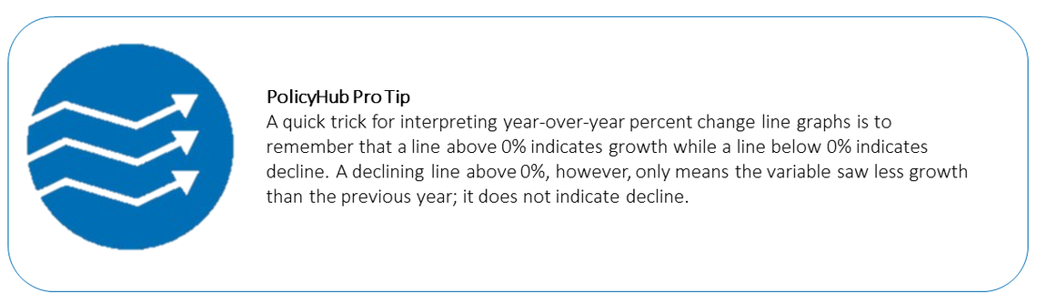 Interpreting Graph tips