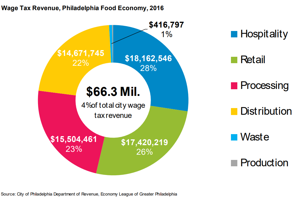 Wage Tax Revenue 2016