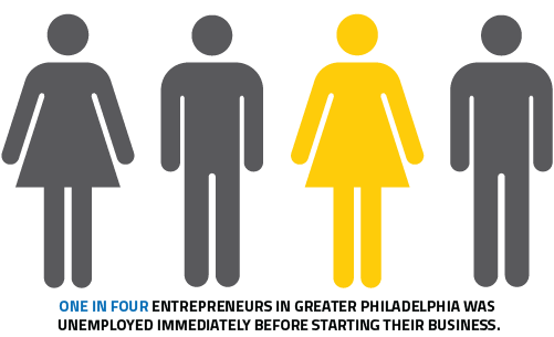 Entrepreneur infographic