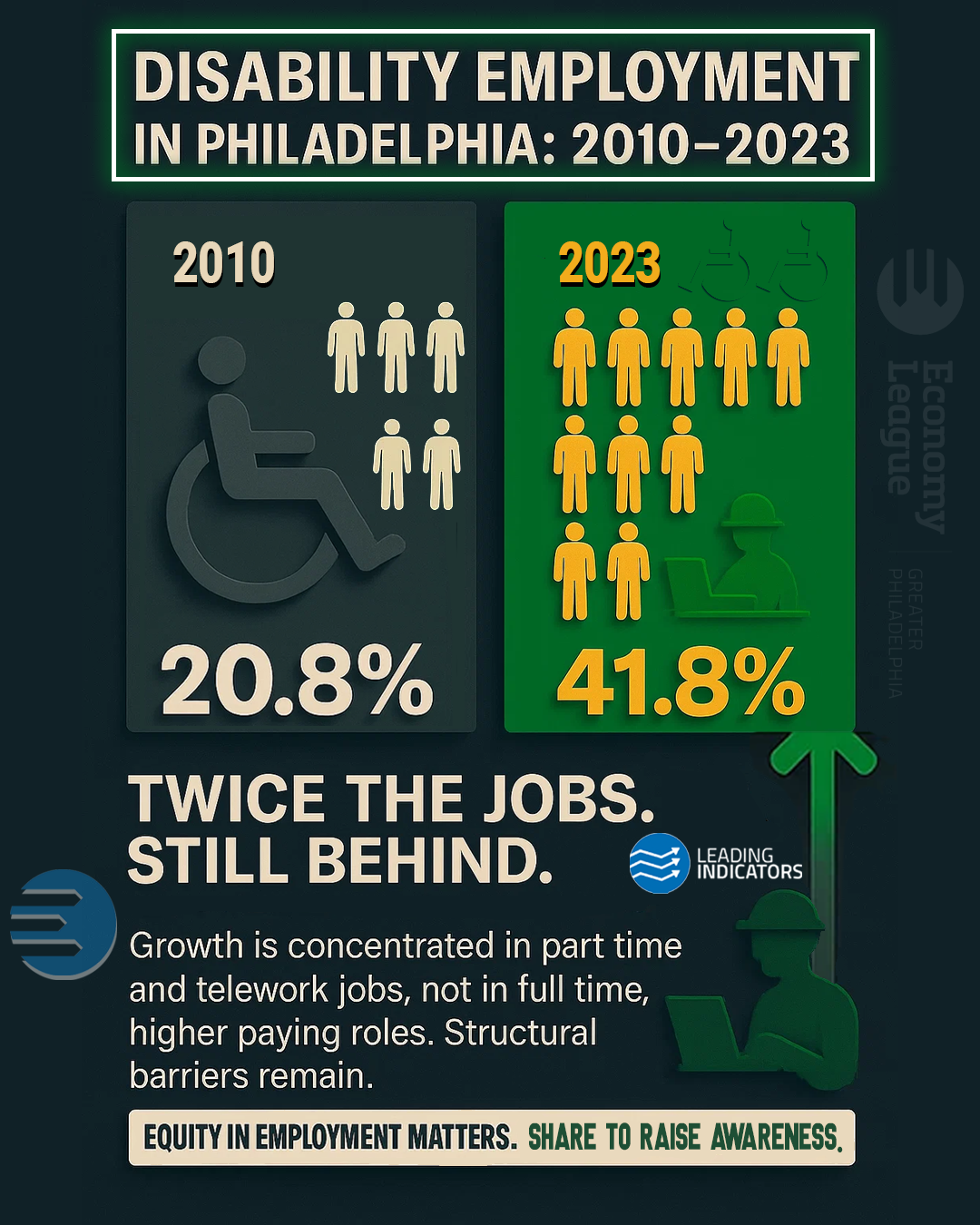12. Macro Indicators: Who’s Working in Philadelphia? A Look at ...