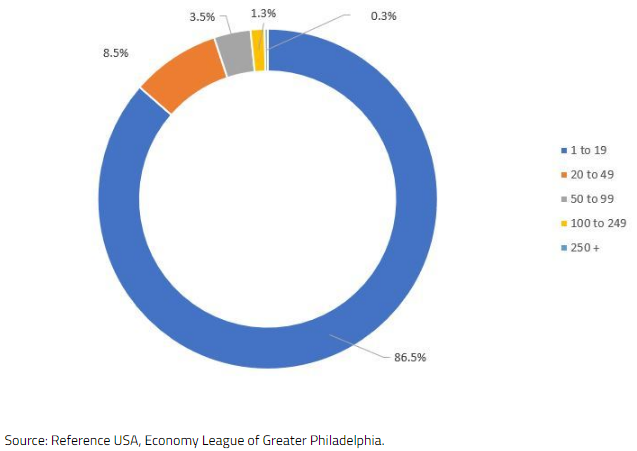 Food Related Business Size Chart