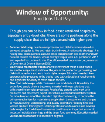 Description of Food Jobs that Pay