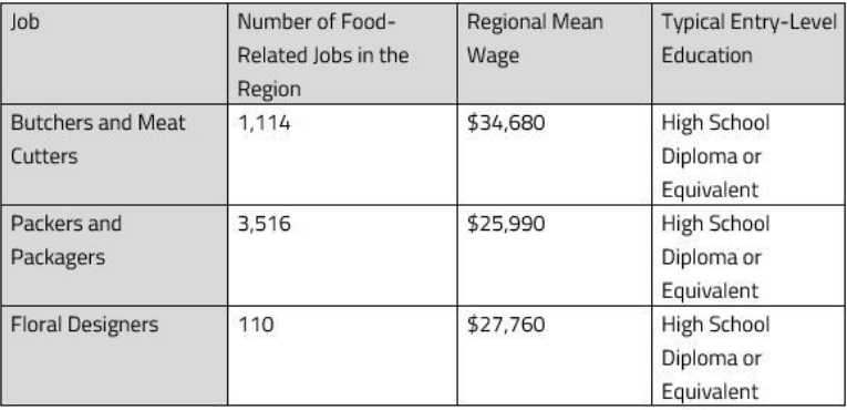 Retail jobs and wages in Philadelphia