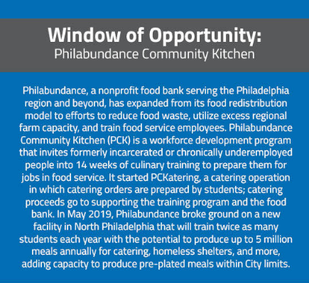 Description of Philabundance Community Kitchen