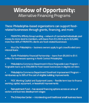 Description of Philadelphian Alternative Financing Programs