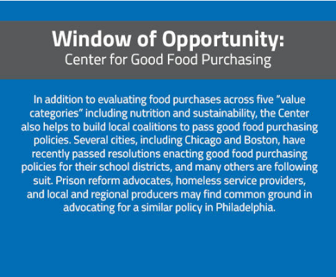 Description of the Center for Good Food Purchasing