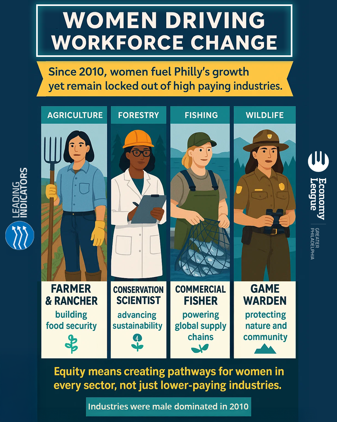WOMEN DRIVING WORKFORCE CHANGE