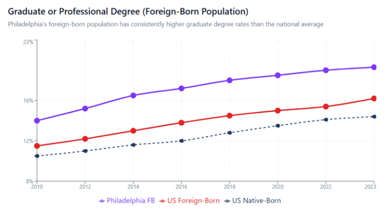 A graph with a line and a red line
AI-generated content may be incorrect.