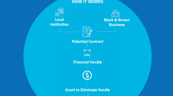 diagraph blue PAGE hurdle fund